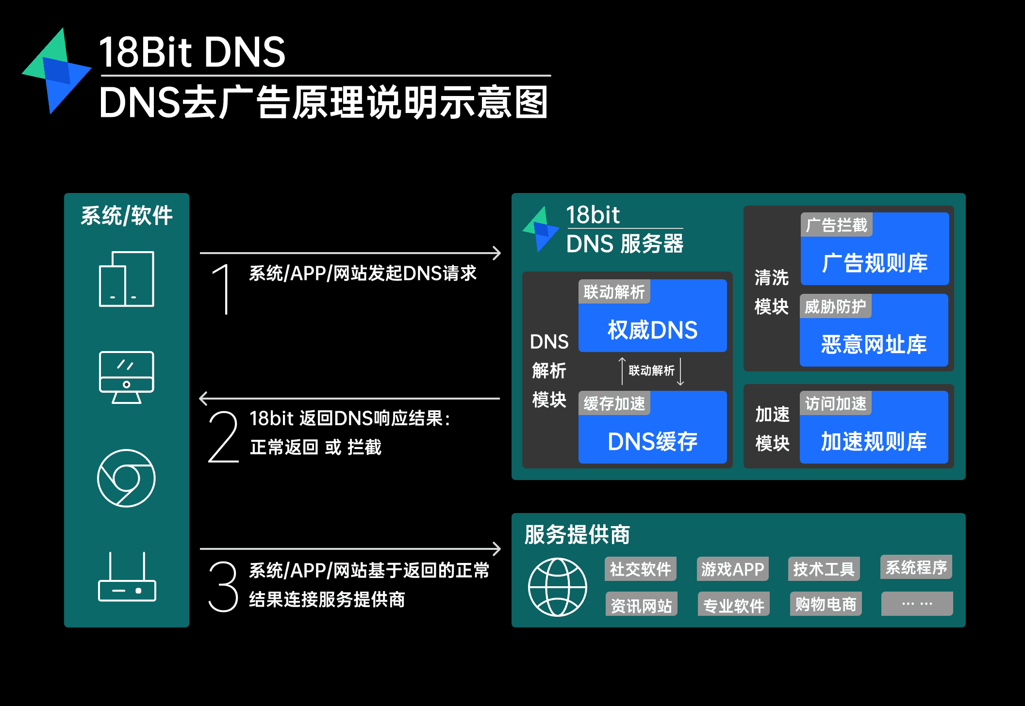 dns ad theory Image